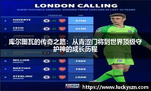 库尔图瓦的传奇之路：从青涩门将到世界顶级守护神的成长历程